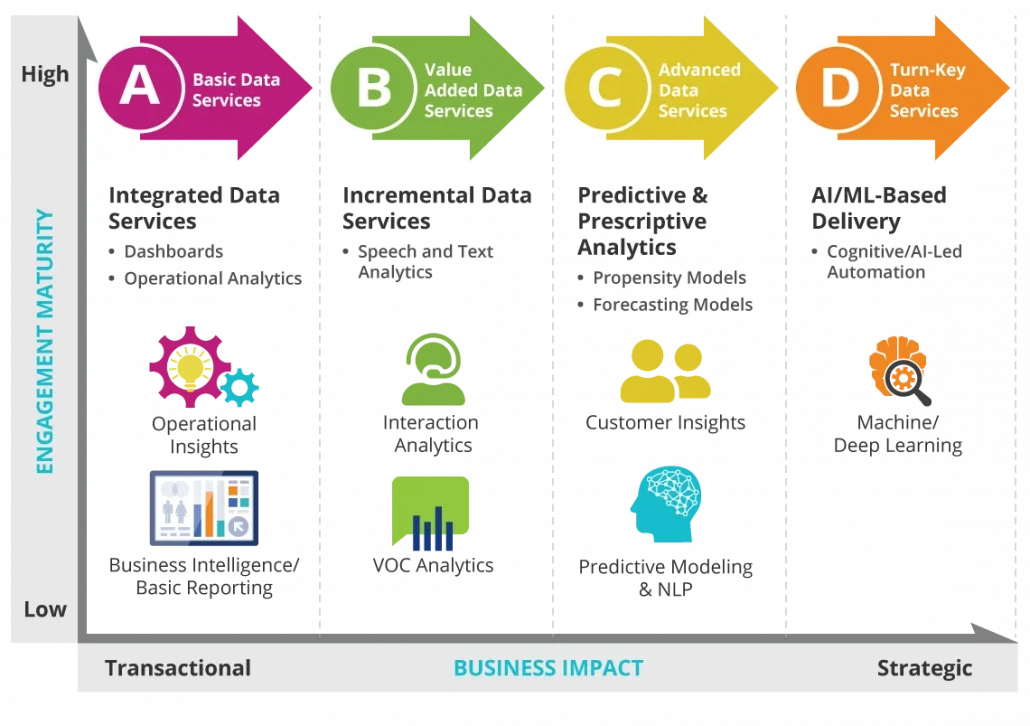 types-of-analytics-powerpoint-and-google-slides-template-ppt-slides