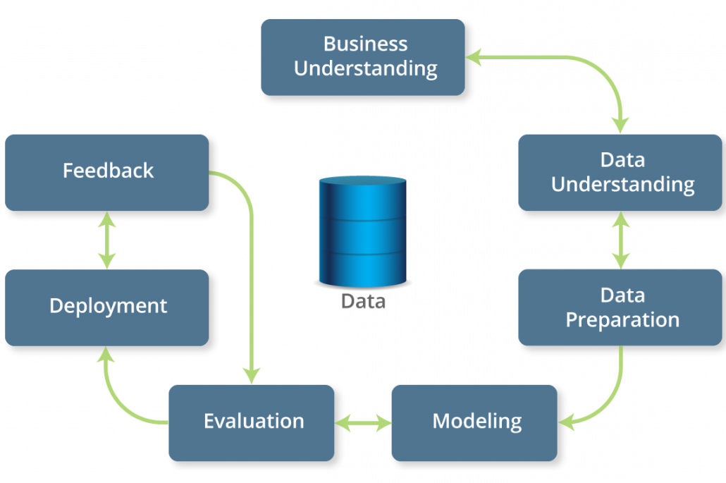 HGS's framework for predictive analytics that provides industry-specific insights